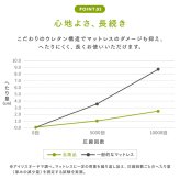マットレス セミダブル 3層 ウレタン 体圧分散 抗菌 防臭 防ダニ加工 アイリスオーヤマ シープ オリジナルフィットウレタンマットレス MTF21-SD *