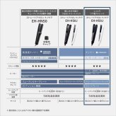 パナソニック EH-HS9J-W ストレートアイロン ナノケア ホワイト EHHS9JW
