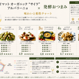 選べる【ワインとおつまみセット】おつまみ5つからお好きな1つ選べます 「ライマット」"サイラ“アルバリーニョ セット