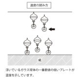 名入れ ギフト ガリレオ温度計 木製 ガラス ネーム 刻印 雑貨 インテリア おしゃれ 鑑賞 クリスタル 木 名前入り プレゼント 開店 誕生日 記念 父の日 男性 女性 定年 退職 卒業