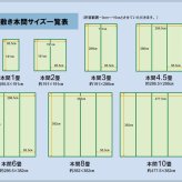 夏ラグ 夏用カーペット 純国産 い草 上敷き カーペット 市松織 『不知火』 本間6畳(約286×382cm） 熊本県八代産イ草使用