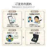 似顔絵 ゴルフマーカー カラー 名入れ 写真から作る オーダーメイド クリップ付き ゴルフ プレゼント 男性 女性 誕生日 還暦祝い 退職祝い 昇進祝い 父の日 上司 ギフト 記念品