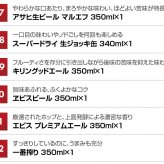  おつまみ ＆ プレミアム・定番ビール 飲み比べ ビールギフトセット ビール10本＆おつまみ2個 ビール 詰め合わせ　誕生日プレゼント お歳暮 お供え 出産 お祝い 内祝い お返し 送料無料対象外地域有【包装済】