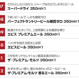  クラフトビール 定番ビール 国産ビール 豪華バラエティ 飲み比べ ビールギフト 12種 12本 セット誕生日プレゼント お歳暮 お供え ビール 詰め合わせ 出産 お祝い 内祝い お返し 送料無料対象外地域有【包装済】