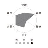 スタンダードコーヒーギフト【モカセット】(180g×2種)