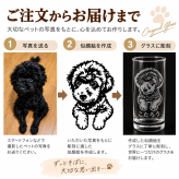ペット 似顔絵 グッズ グラス 愛犬 愛猫 鳥 ハムスター セキセイインコ 文鳥 亀 うさぎ プレゼント ギフト