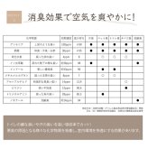 日本製 国産 消臭剤 い草 天然素材 デオグラス 帯白 約10×6.5cm丸