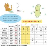 ラグ カーペット 純国産 い草玄関マット 『Fランクス』 約60×90cm（裏:ウレタン）