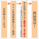名入れラベルの「サントリー角瓶」角ウイスキー【送料無料】700mlラッピング付/還暦祝い/誕生日/名入りラベル/父の日/プレゼント/退職祝い/名前入れ/退職祝