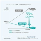 敷き布団 西川 制菌加工 メディックピュア 合繊敷き布団 98×198cm シングル S 三つ折りタイプ Medic Pure 洗える 丸洗い ウォッシャブル 日本製 敷きふとん しき布団 しきふとん 敷布団 寝具用品 寝室用品 インテリア 新生活