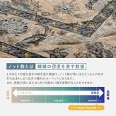 ラグ カーペット ウィルトン エジプト製 ホット 対応 床暖房対応 長方形 ペルシャ調 花柄モチーフ パイル リビング ダイニング 玄関マット キッチンマット マット 絨毯 上品 高級感 オールシーズン おしゃれ かわいい 北欧 約230×230cm