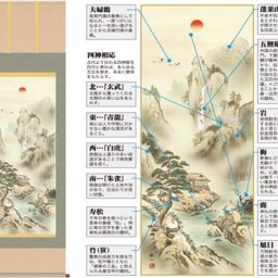 掛軸「蓬莱四神吉相図」狭山観水筆 [ 収納箱 10年保証 43x111 長寿 国産 品質保証書付き 松竹梅 国内産 受注生産 床の間 和風 掛け軸 日本製 名画 縁起物 プレゼント 画寸 送料無料 ]