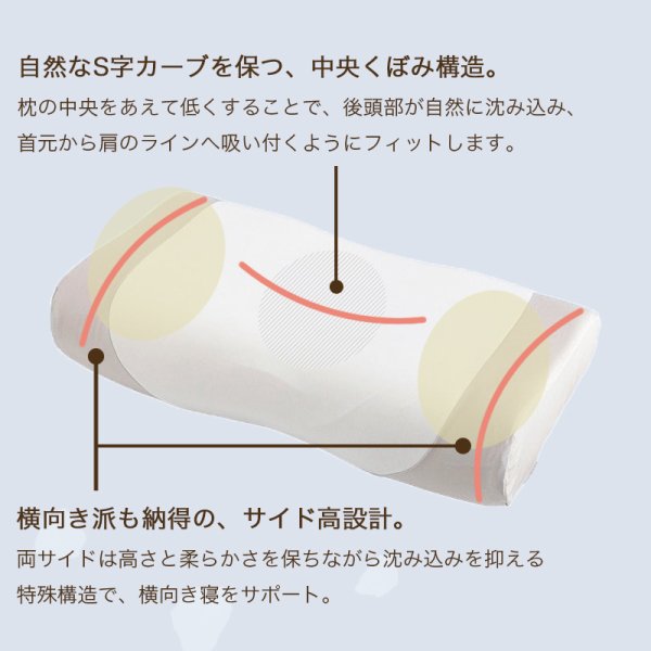 正規品 新モデル】 西川 枕 エンジェルフロート angel float 肩