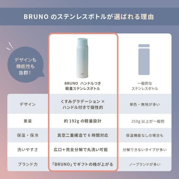 ブルーノ BRUNO 軽量 ステンレススクリューボトル tall マグボトル