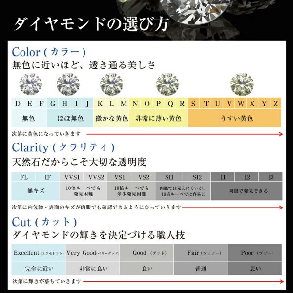 ダイヤモンド ピアス 0.5カラット 0.5ct プラチナ DTISK05U UGL鑑別