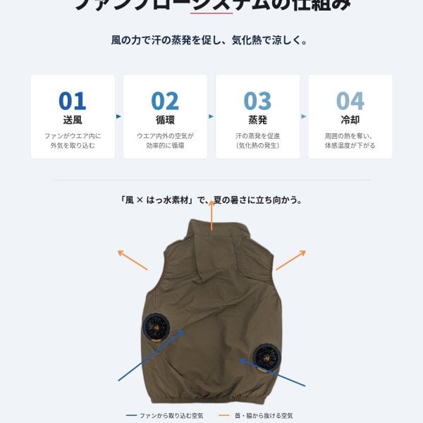 熱中症対策グッズ mont-bell モンベル ファンブロー ベスト 1132307