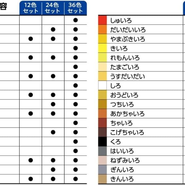 3個セット】シャチハタ Artline 色鉛筆 36色 平缶ケース｜なめらか描き