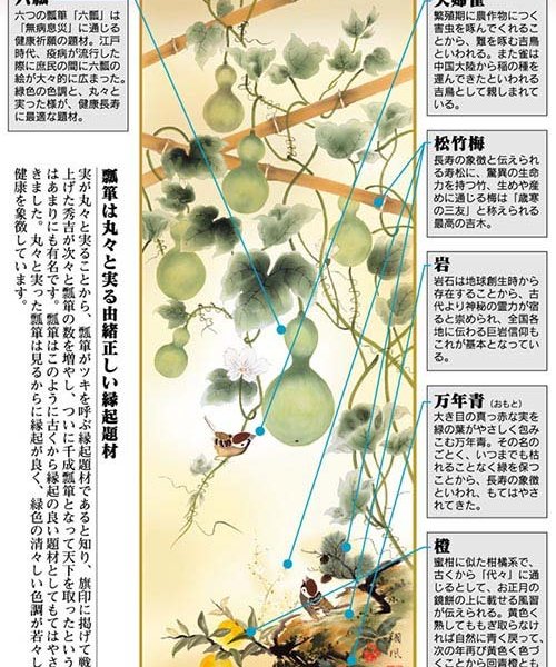 掛け軸 武原瑚山 作 開運 『 六瓢に五福雀 』 無病息災 家運隆盛 掛軸