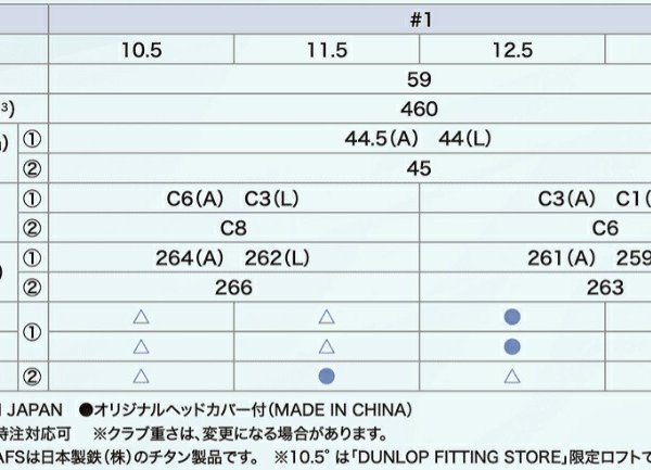 セット販売 4本セット ゼクシオ14 レディス ドライバー フェアウェイ
