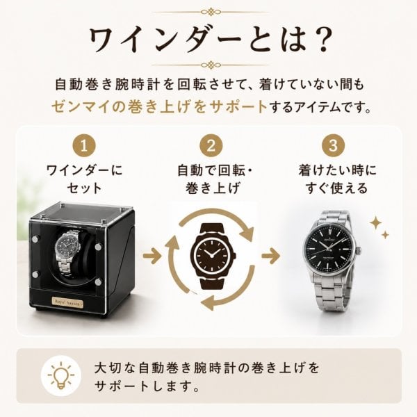 ワインダー 1本巻き ウォッチワインダー ワインディングマシン 自動