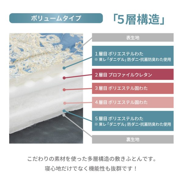日本製 極厚 多層構造 敷き布団 4層 レギュラータイプ 5層 ボリューム
