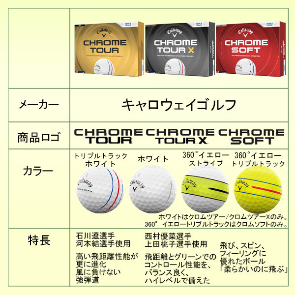 キャロウェイ ゴルフボール まとめ売り　新品未使用 最短即日出荷 新作 名入れ ゴルフボール クロムシリーズ 2026/2025 1