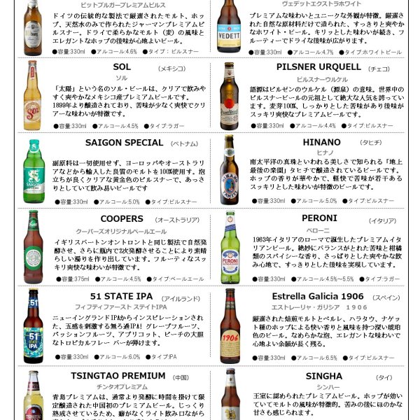 敬老の日にも 世界のプレミアムビール 12本 セット ギフトセット 高級