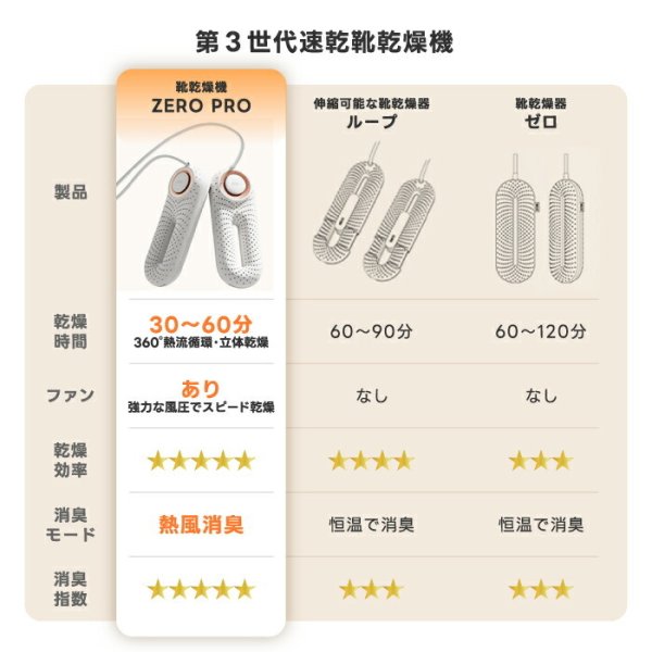 選べる特典付】靴乾燥機 タイマー付き くつ乾燥機 ZERO PRO 温風速乾