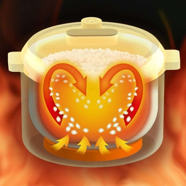 土鍋炊飯器「匠」 土鍋炊き風 炊飯器 2.5合 土鍋炊飯器「匠」 土鍋炊き風 炊飯器 1合～2.5号 一人暮らし 新生活