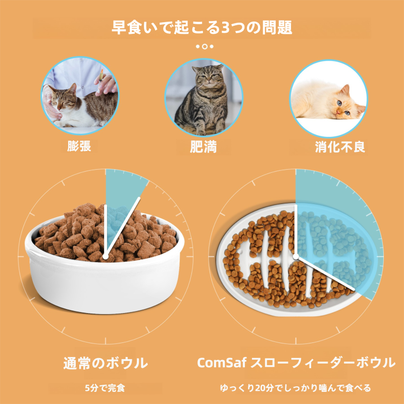 犬用品 ひまわり型 高級ペットボウル スローフィーダー 高さ・角度調整