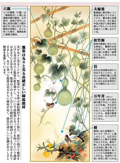 開運掛軸 【開運六瓢息災図】 伊藤翔風筆 [ 収納箱 無病息災 品質保証