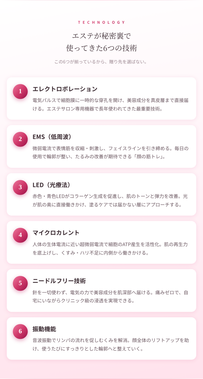 多機能美顔器 S-LAB Pro 6｜EMS エレクトロポレーション LED 6役