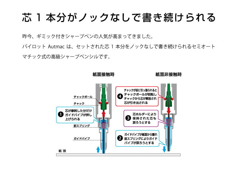 名入れ無料】【送料無料】Automac オートマック ノックなしで芯1本分