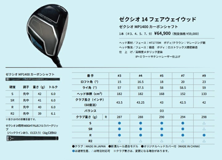 セット販売 11本セット ゼクシオ14 クラブセット 11本セット XXIO14 