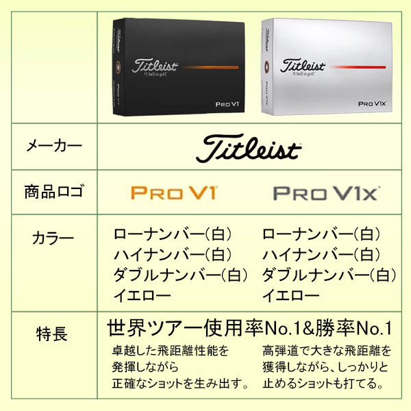 3球名入れ ゴルフボール【3球ソッコーオウンネーム】 プロV1 / プロV1X