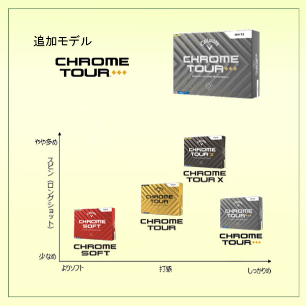 最短即日出荷 名入れ ゴルフボール クロムシリーズ 2024年 1ダース(12