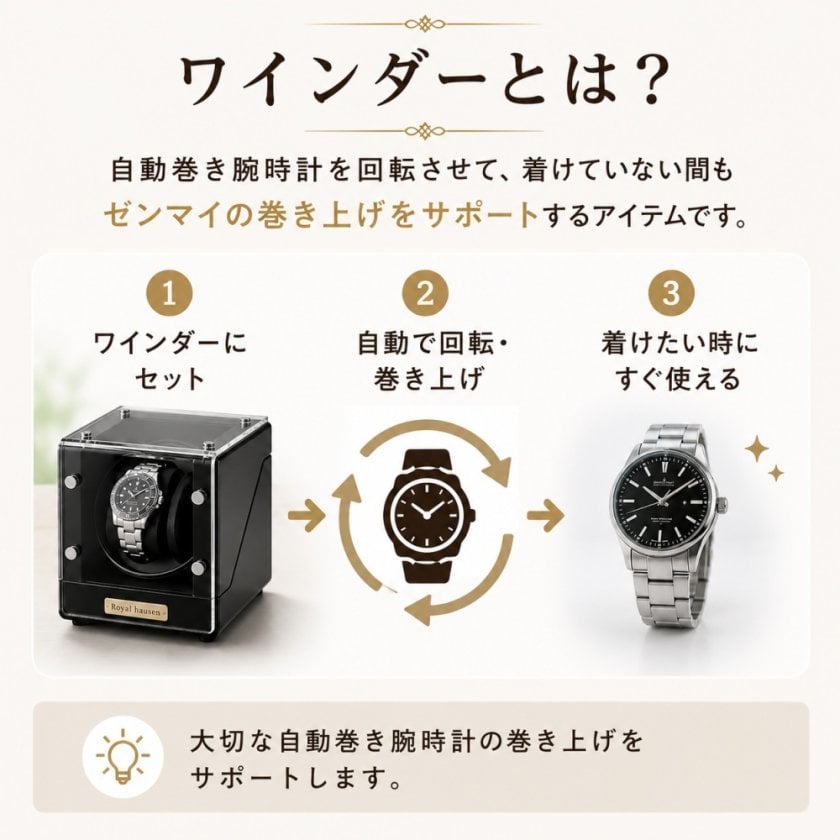 正規品 ロイヤルハウゼン ワインダー 4本巻き ウォッチワインダー