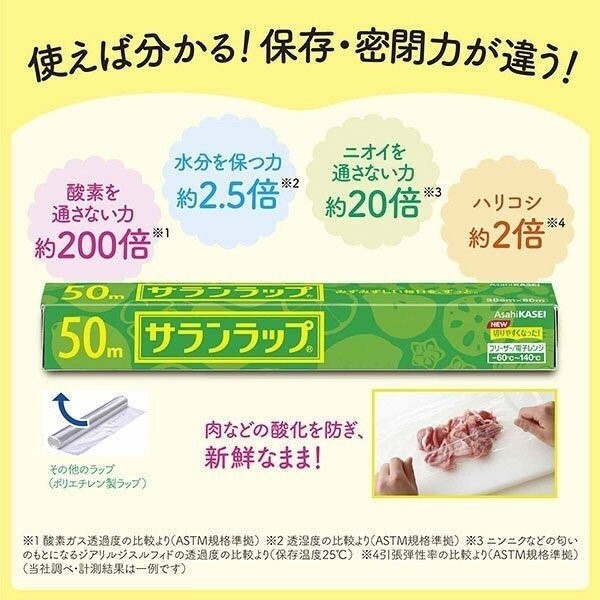 サランラップ 30cm×50m 30本 日本製 食品保存 業務用 ポイント消化