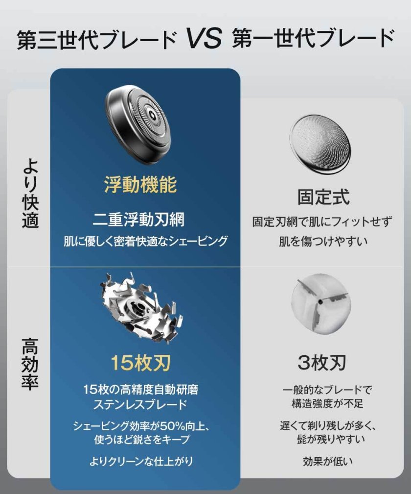 お中元ギフトにおすすめ】 【超小型 電動シェーバー】 メンズ