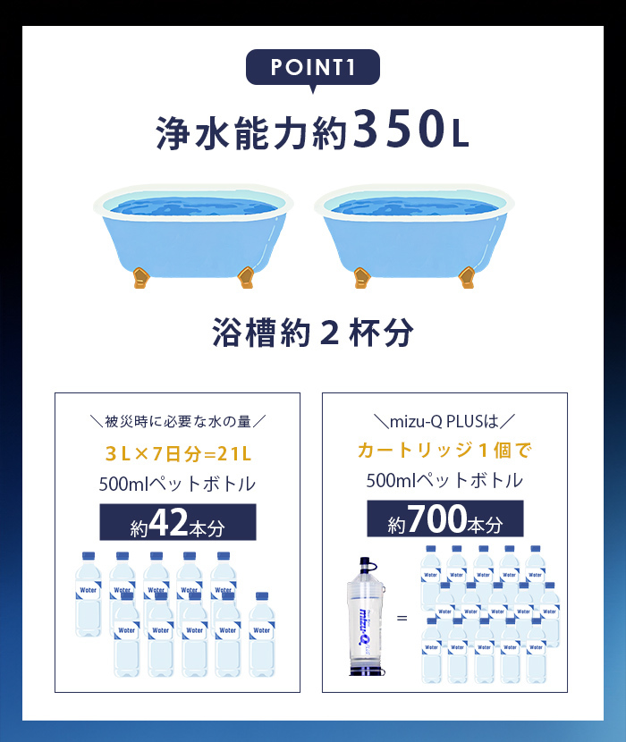 ミズキュープラス 携帯用浄水器 泥水を飲料水に 濾過器 災害 防災