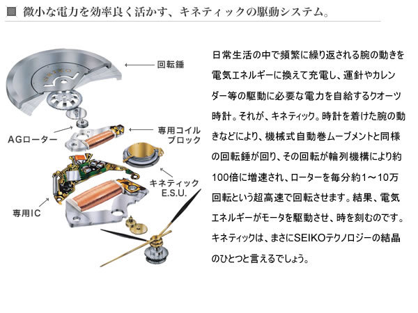 SEIKO】 セイコー KINETIC キネティック 自動巻き レトログラード