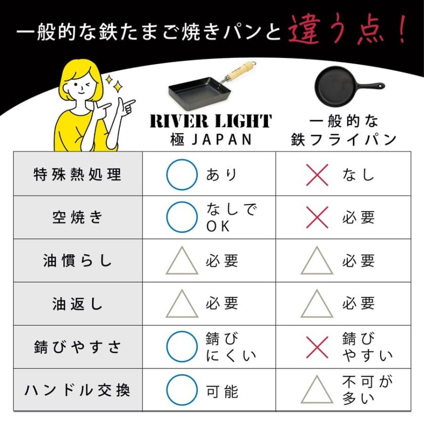 たまごやき プロフ必須オーダーページ 卵焼き器 リバーライト 極JAPAN たまご焼き用 特小 玉子焼き