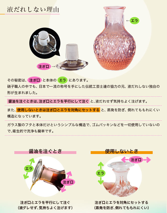 送料無料】醤油差し 液ダレしない日本製ガラス醤油さし 125ml - 【ノー