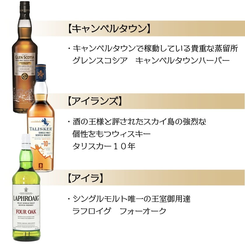 スコッチ ウイスキー スコットランド ミニボトル 飲み比べ セット