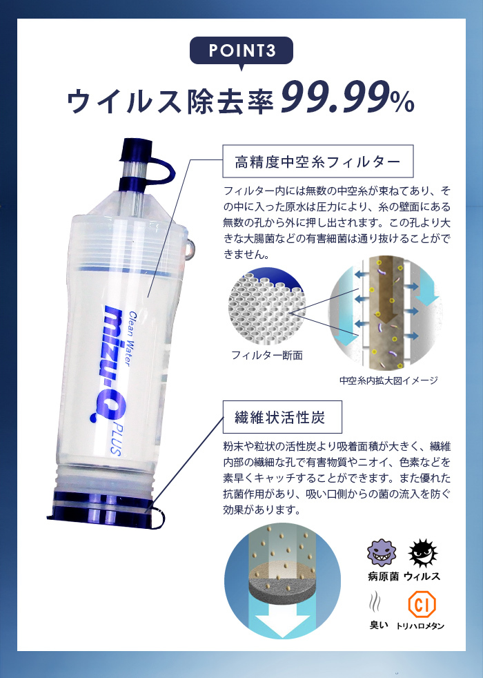 ミズキュープラス 携帯用浄水器 泥水を飲料水に 濾過器 災害 防災
