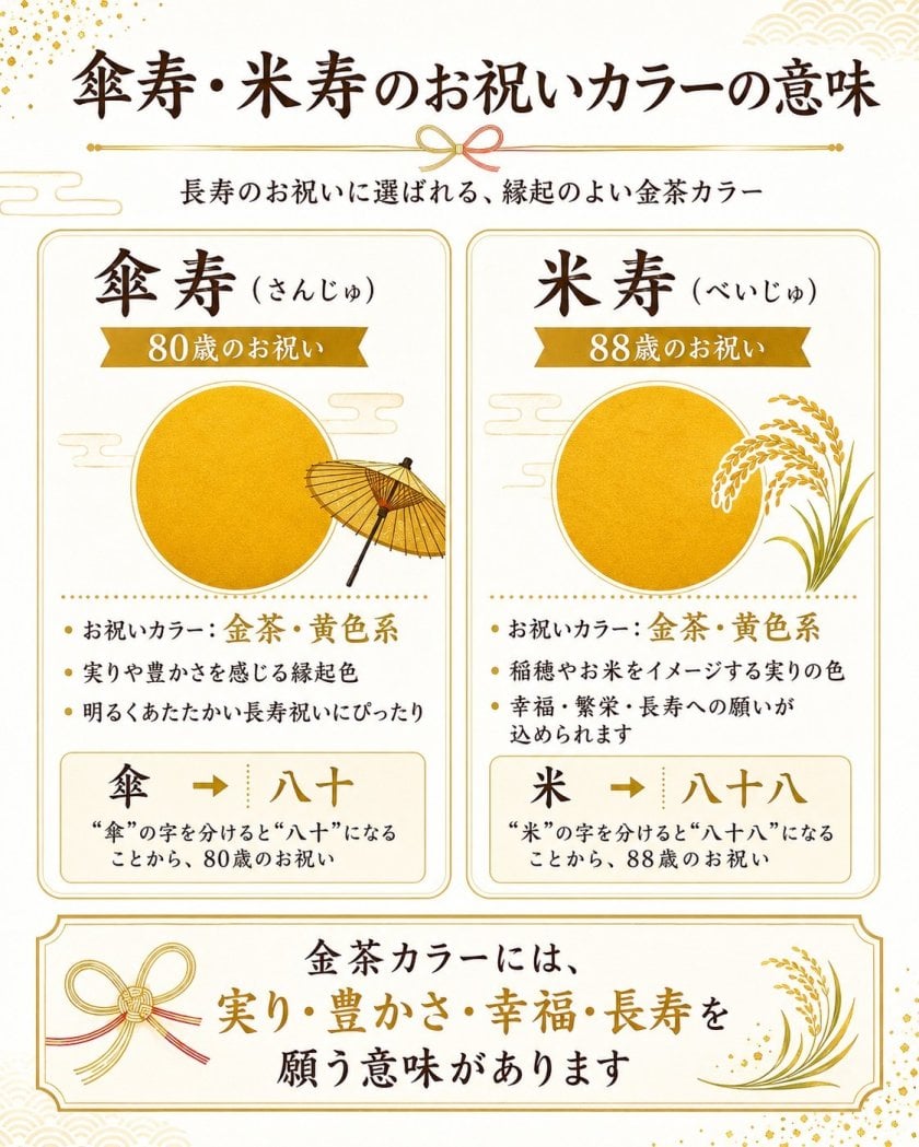 敬老の日 退職 名入れ SXX 食器セット 美濃焼 京桜 茶碗 & 湯呑 & 箸