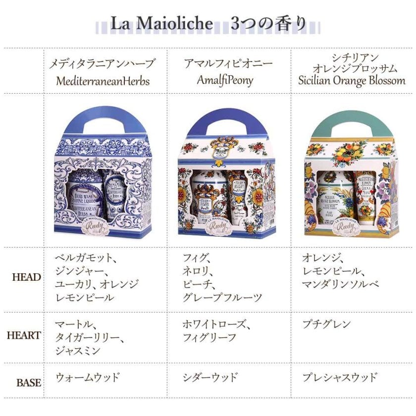 ハンドウォッシュ ハンドクリーム ギフトセット Rudy La Maioliche