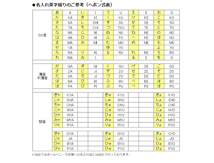 名入れ ラミー ロゴステンレス ボールペン シャープペンシルセット