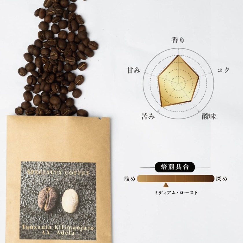 スペシャリティコーヒー3種類お試しセット】【1パック50g入×3袋
