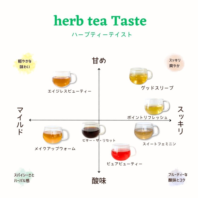 THE VERY HERB 無添加 クラフト ハーブティー 【お試しギフトセット 